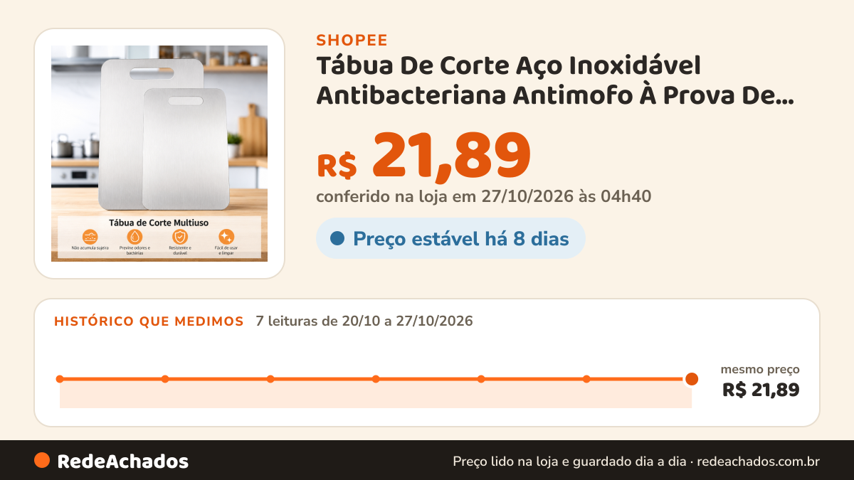Histórico de preço de Tábua De Corte Aço Inoxidável Antibacteriana Antimofo À Prova De Mofo Cozinha Carnes… na Shopee: 7 leituras de 20/10/2026 a 27/10/2026, mesmo preço, R$ 21,89, em todas; R$ 21,89 conferido em 27/10/2026 às 04h40