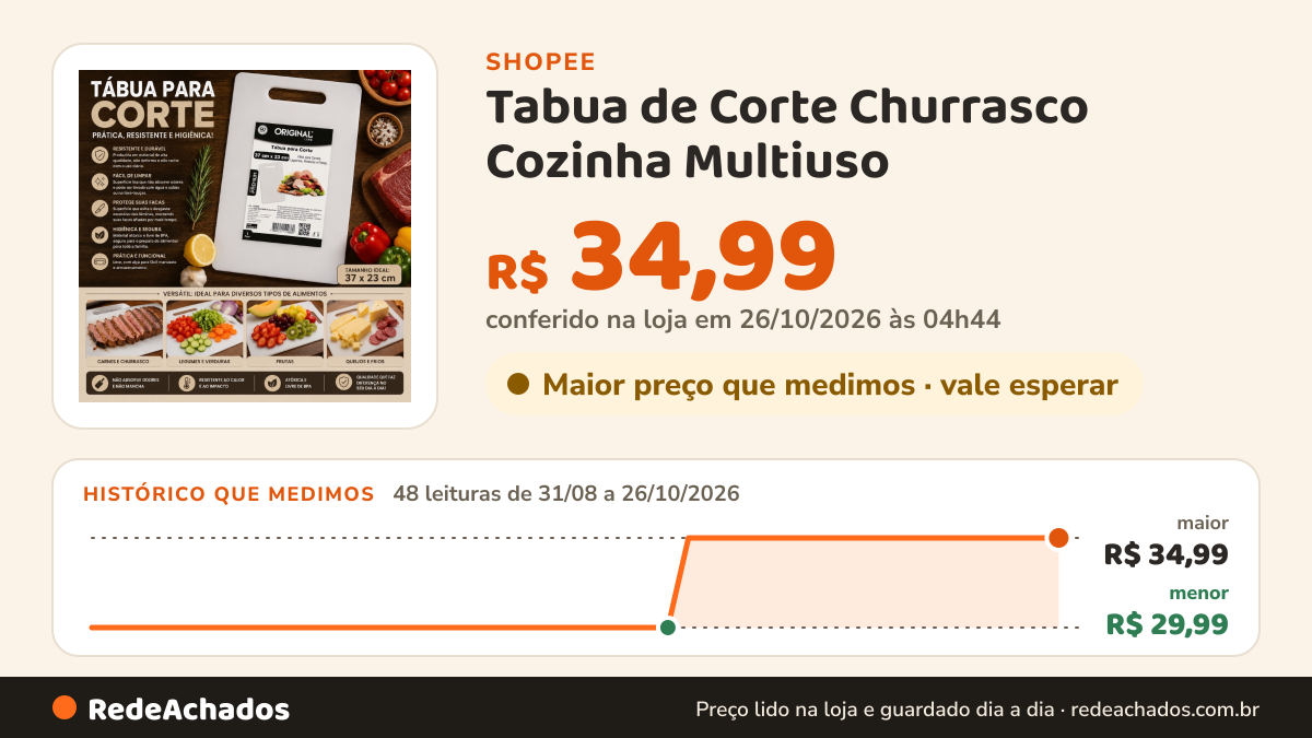 Histórico de preço de Tabua de Corte Churrasco Cozinha Multiuso na Shopee: 48 leituras de 31/08/2026 a 26/10/2026, menor R$ 29,99, maior R$ 34,99; R$ 34,99 conferido em 26/10/2026 às 04h44