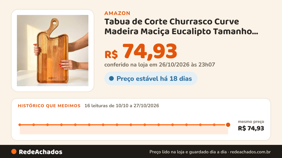 Histórico de preço de Tabua de Corte Churrasco Curve Madeira Maciça Eucalipto Tamanho Grande 50x25 - WoodSpot na Amazon: 16 leituras de 10/10/2026 a 27/10/2026, mesmo preço, R$ 74,93, em todas; R$ 74,93 conferido em 26/10/2026 às 23h07