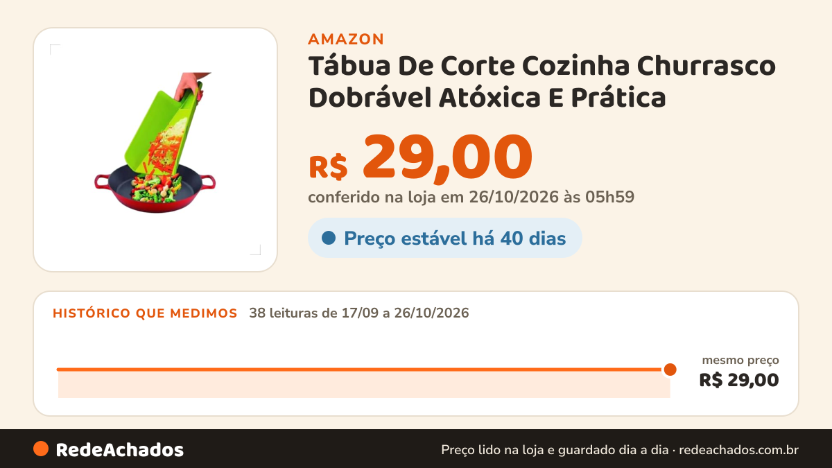 Histórico de preço de Tábua De Corte Cozinha Churrasco Dobrável Atóxica E Prática (verde) na Amazon: 38 leituras de 17/09/2026 a 26/10/2026, mesmo preço, R$ 29,00, em todas; R$ 29,00 conferido em 26/10/2026 às 05h59