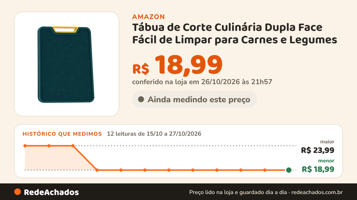 Histórico de preço de Tábua de Corte Culinária Dupla Face Fácil de Limpar para Carnes e Legumes na Amazon: 12 leituras de 15/10/2026 a 27/10/2026, menor R$ 18,99, maior R$ 23,99; R$ 18,99 conferido em 26/10/2026 às 21h57