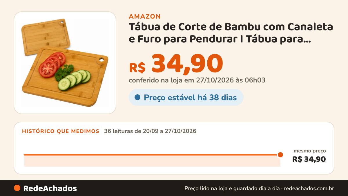 Histórico de preço de Tábua de Corte de Bambu com Canaleta e Furo para Pendurar I Tábua para Carnes, Legumes… na Amazon: 36 leituras de 20/09/2026 a 27/10/2026, mesmo preço, R$ 34,90, em todas; R$ 34,90 conferido em 27/10/2026 às 06h03