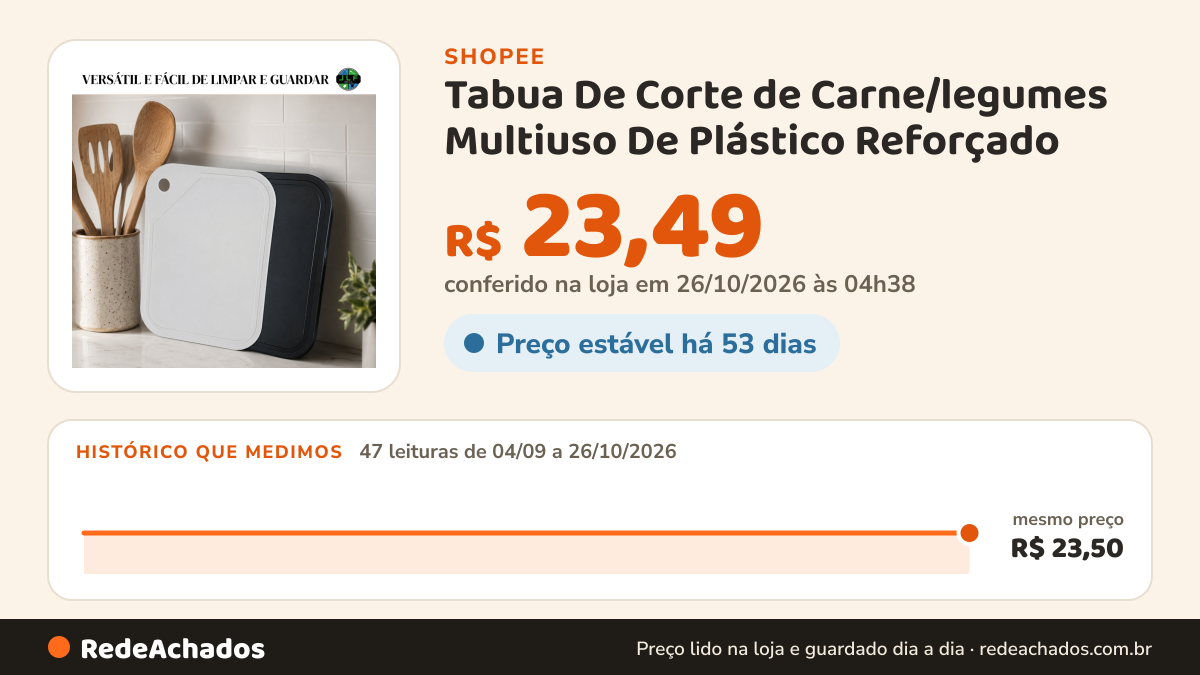 Histórico de preço de Tabua De Corte de Carne/legumes Multiuso De Plástico Reforçado na Shopee: 47 leituras de 04/09/2026 a 26/10/2026, mesmo preço, R$ 23,50, em todas; R$ 23,49 conferido em 26/10/2026 às 04h38