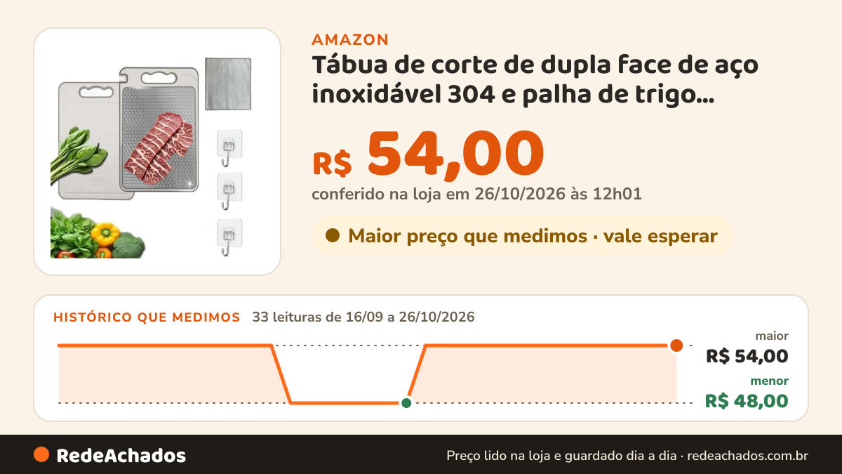 Histórico de preço de Tábua de corte de dupla face de aço inoxidável 304 e palha de trigo, manuseia carne e… na Amazon: 32 leituras de 16/09/2026 a 25/10/2026, menor R$ 48,00, maior R$ 54,00; R$ 54,00 conferido em 25/10/2026 às 05h58