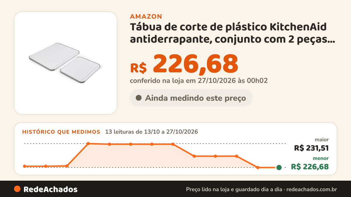 Histórico de preço de Tábua de corte de plástico KitchenAid antiderrapante, conjunto com 2 peças, branco na Amazon: 13 leituras de 13/10/2026 a 27/10/2026, menor R$ 226,68, maior R$ 231,51; R$ 226,68 conferido em 27/10/2026 às 00h02