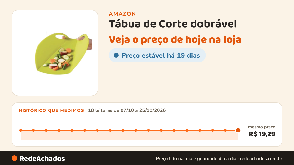 Histórico de preço de Tábua de Corte dobrável (2 unidades) na Amazon: 18 leituras de 07/10/2026 a 25/10/2026, mesmo preço, R$ 19,29, em todas