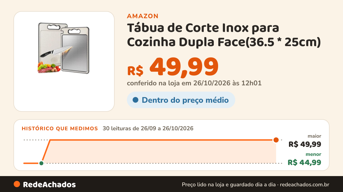 Histórico de preço de Tábua de Corte Inox para Cozinha Dupla Face(36.5 * 25cm) na Amazon: 30 leituras de 26/09/2026 a 26/10/2026, menor R$ 44,99, maior R$ 49,99; R$ 49,99 conferido em 26/10/2026 às 12h01