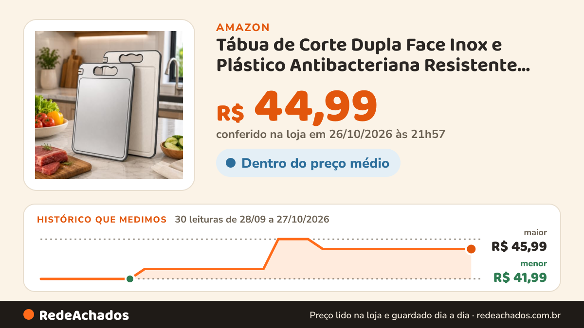 Histórico de preço de Tábua de Corte Dupla Face Inox e Plástico Antibacteriana Resistente Premium na Amazon: 30 leituras de 28/09/2026 a 27/10/2026, menor R$ 41,99, maior R$ 45,99; R$ 44,99 conferido em 26/10/2026 às 21h57