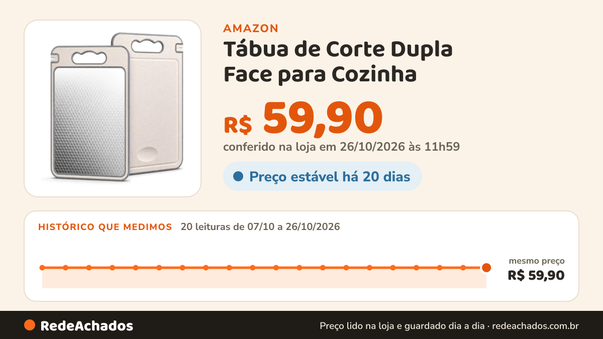 Histórico de preço de Tábua de Corte Dupla Face para Cozinha na Amazon: 20 leituras de 07/10/2026 a 26/10/2026, mesmo preço, R$ 59,90, em todas; R$ 59,90 conferido em 26/10/2026 às 11h59
