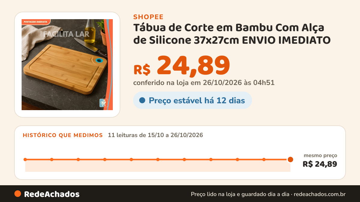 Histórico de preço de Tábua de Corte em Bambu Com Alça de Silicone 37x27cm ENVIO IMEDIATO na Shopee: 11 leituras de 15/10/2026 a 26/10/2026, mesmo preço, R$ 24,89, em todas; R$ 24,89 conferido em 26/10/2026 às 04h51
