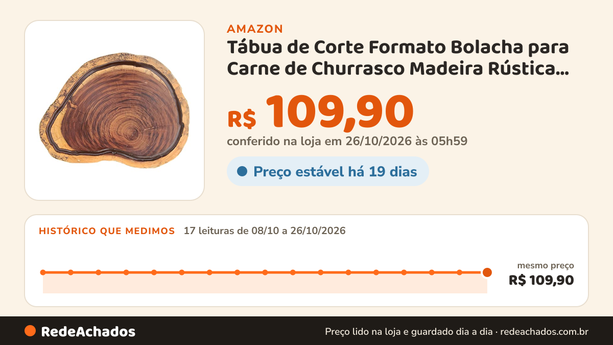 Histórico de preço de Tábua de Corte Formato Bolacha para Carne de Churrasco Madeira Rústica JMV Sortido na Amazon: 17 leituras de 08/10/2026 a 26/10/2026, mesmo preço, R$ 109,90, em todas; R$ 109,90 conferido em 26/10/2026 às 05h59