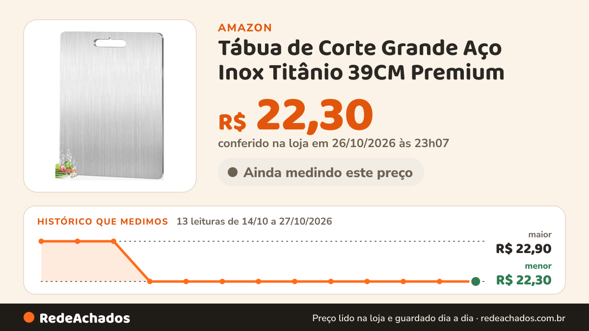 Histórico de preço de Tábua de Corte Grande Aço Inox Titânio 39CM Premium - Antibacteriana Não Absorve Odores… na Amazon: 13 leituras de 14/10/2026 a 27/10/2026, menor R$ 22,30, maior R$ 22,90; R$ 22,30 conferido em 26/10/2026 às 23h07