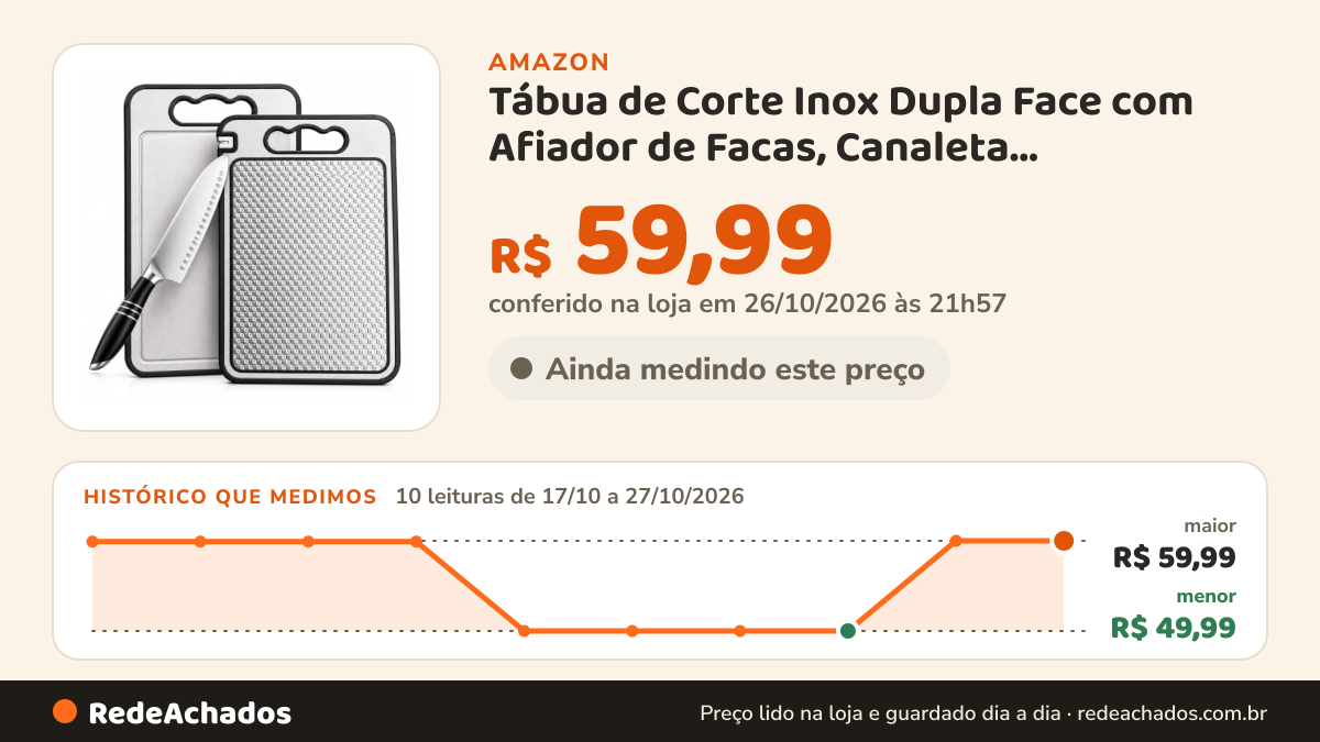 Histórico de preço de Tábua de Corte Inox Dupla Face com Afiador de Facas, Canaleta Antirrespingo… na Amazon: 10 leituras de 17/10/2026 a 27/10/2026, menor R$ 49,99, maior R$ 59,99; R$ 59,99 conferido em 26/10/2026 às 21h57
