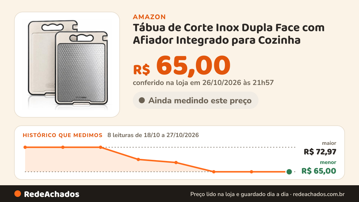 Histórico de preço de Tábua de Corte Inox Dupla Face com Afiador Integrado para Cozinha na Amazon: 8 leituras de 18/10/2026 a 27/10/2026, menor R$ 65,00, maior R$ 72,97; R$ 65,00 conferido em 26/10/2026 às 21h57