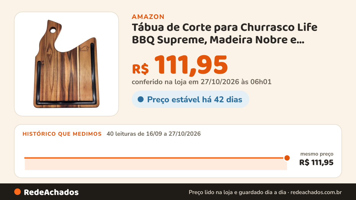 Histórico de preço de Tábua de Corte para Churrasco Life BBQ Supreme, Madeira Nobre e Acabamento Premium, Ideal… na Amazon: 39 leituras de 16/09/2026 a 25/10/2026, mesmo preço, R$ 111,95, em todas
