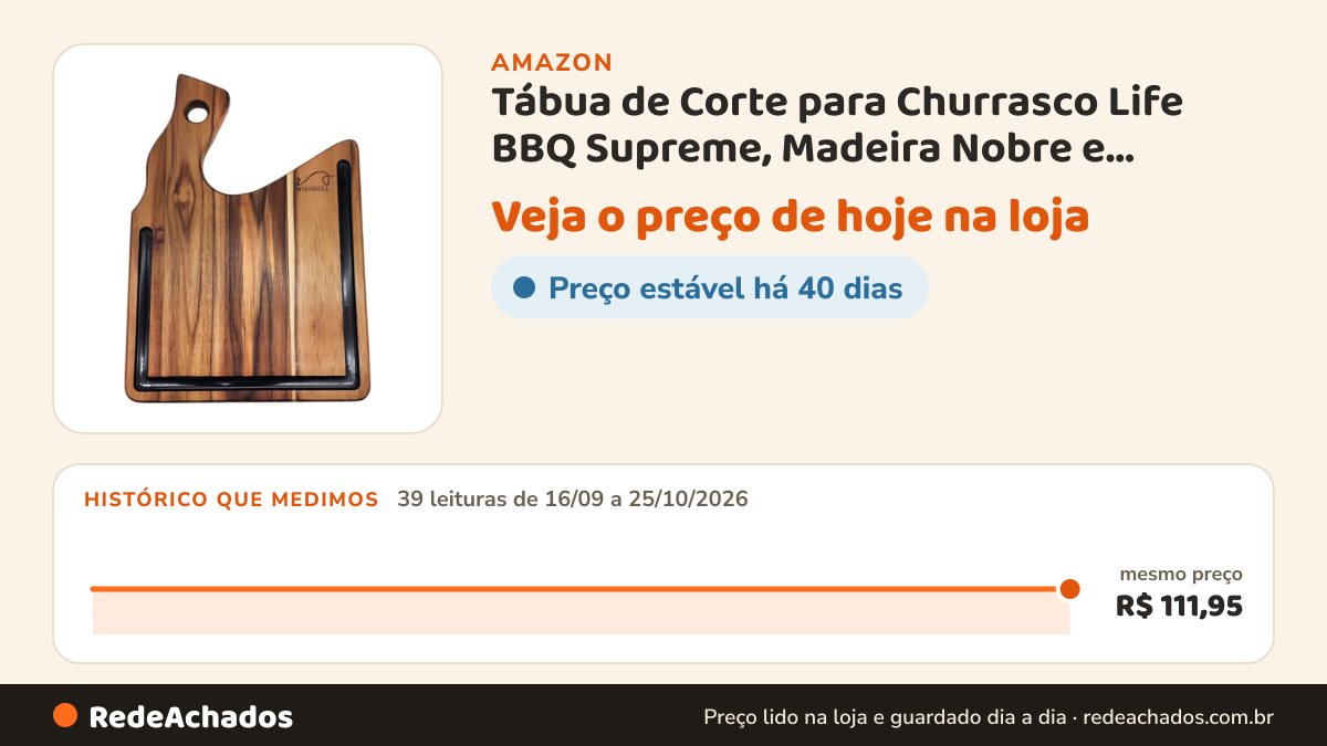 Histórico de preço de Tábua de Corte para Churrasco Life BBQ Supreme, Madeira Nobre e Acabamento Premium, Ideal… na Amazon: 39 leituras de 16/09/2026 a 25/10/2026, mesmo preço, R$ 111,95, em todas