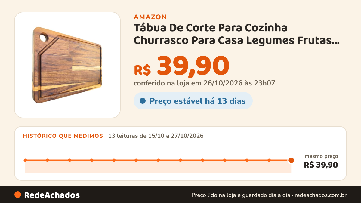 Histórico de preço de Tábua De Corte Para Cozinha Churrasco Para Casa Legumes Frutas Carnes Madeira Maciça Com… na Amazon: 13 leituras de 15/10/2026 a 27/10/2026, mesmo preço, R$ 39,90, em todas; R$ 39,90 conferido em 26/10/2026 às 23h07