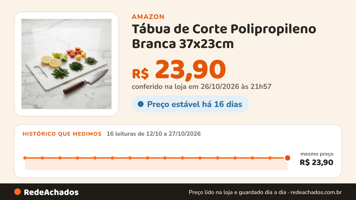 Histórico de preço de Tábua de Corte Polipropileno Branca 37x23cm na Amazon: 16 leituras de 12/10/2026 a 27/10/2026, mesmo preço, R$ 23,90, em todas; R$ 23,90 conferido em 26/10/2026 às 21h57