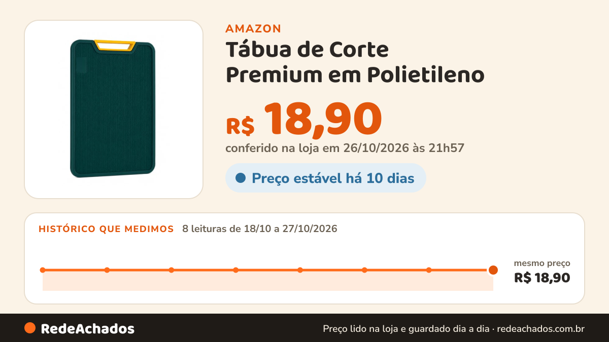 Histórico de preço de Tábua de Corte Premium em Polietileno – Resistente, Higiênica e Fácil de Limpar | Ideal… na Amazon: 8 leituras de 18/10/2026 a 27/10/2026, mesmo preço, R$ 18,90, em todas; R$ 18,90 conferido em 26/10/2026 às 21h57