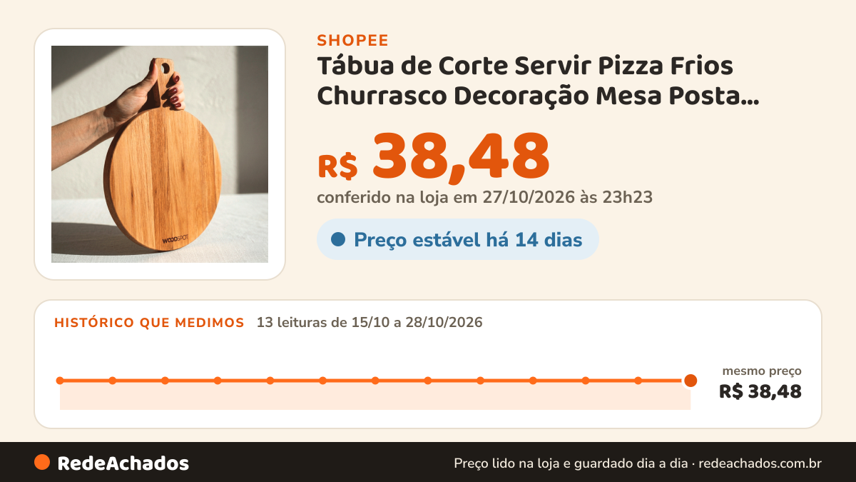 Histórico de preço de Tábua de Corte Servir Pizza Frios Churrasco Decoração Mesa Posta Madeira Maciça Redonda… na Shopee: 12 leituras de 15/10/2026 a 27/10/2026, mesmo preço, R$ 38,48, em todas; R$ 38,48 conferido em 26/10/2026 às 21h59
