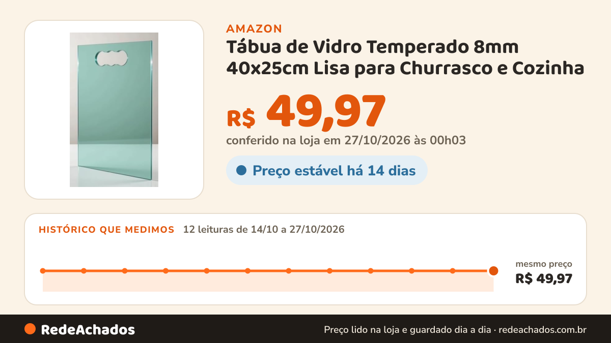 Histórico de preço de Tábua de Vidro Temperado 8mm 40x25cm Lisa para Churrasco e Cozinha na Amazon: 12 leituras de 14/10/2026 a 27/10/2026, mesmo preço, R$ 49,97, em todas; R$ 49,97 conferido em 27/10/2026 às 00h03
