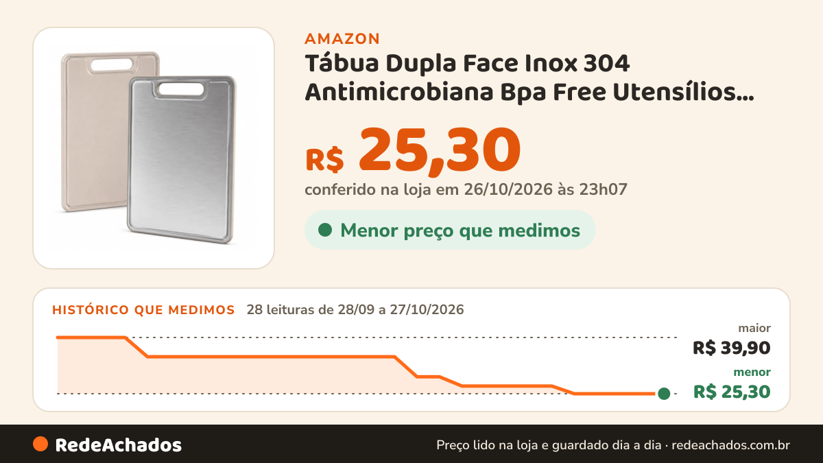 Histórico de preço de Tábua Dupla Face Inox 304 Antimicrobiana Bpa Free Utensílios Lisa Bege na Amazon: 28 leituras de 28/09/2026 a 27/10/2026, menor R$ 25,30, maior R$ 39,90; R$ 25,30 conferido em 26/10/2026 às 23h07