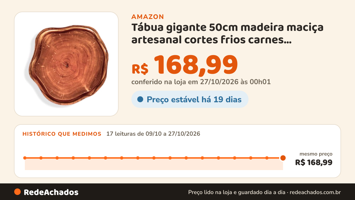 Histórico de preço de Tábua gigante 50cm madeira maciça artesanal cortes frios carnes churrascos legumes(30 cm) na Amazon: 17 leituras de 09/10/2026 a 27/10/2026, mesmo preço, R$ 168,99, em todas; R$ 168,99 conferido em 27/10/2026 às 00h01
