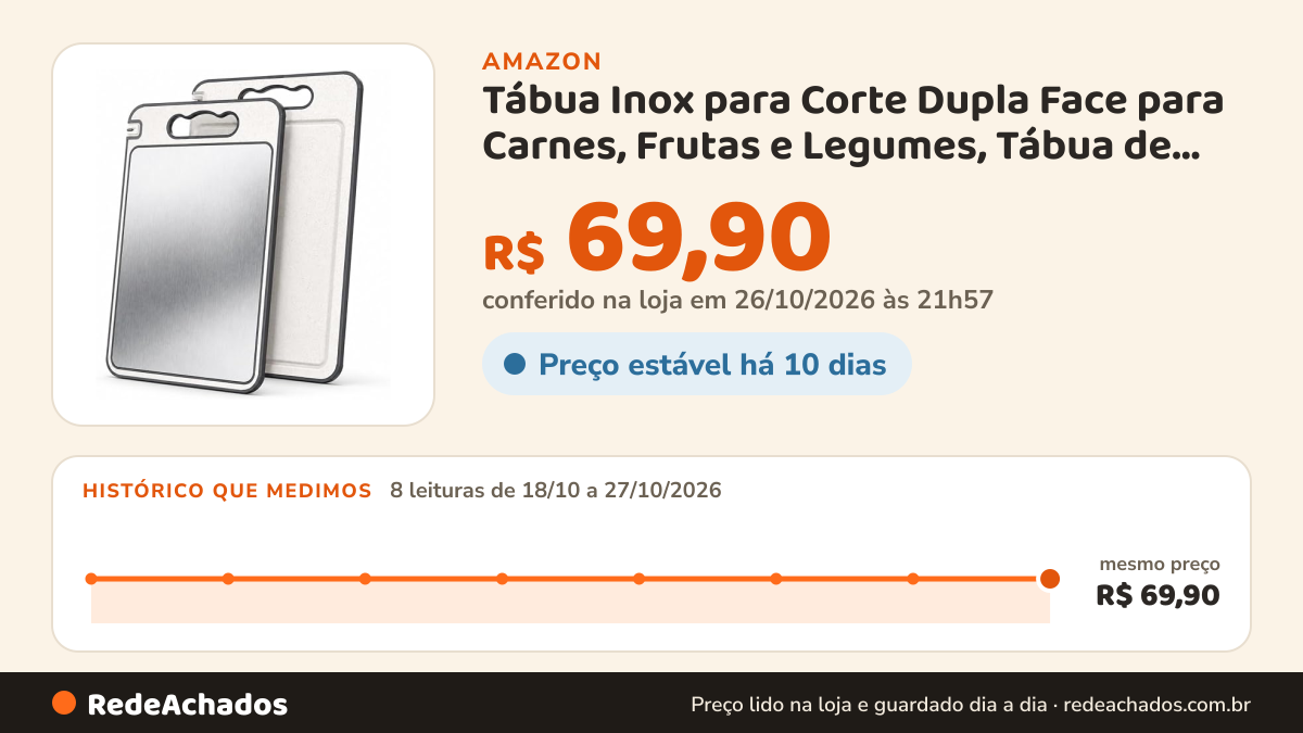 Histórico de preço de Tábua Inox para Corte Dupla Face para Carnes, Frutas e Legumes, Tábua de Corte… na Amazon: 8 leituras de 18/10/2026 a 27/10/2026, mesmo preço, R$ 69,90, em todas; R$ 69,90 conferido em 26/10/2026 às 21h57