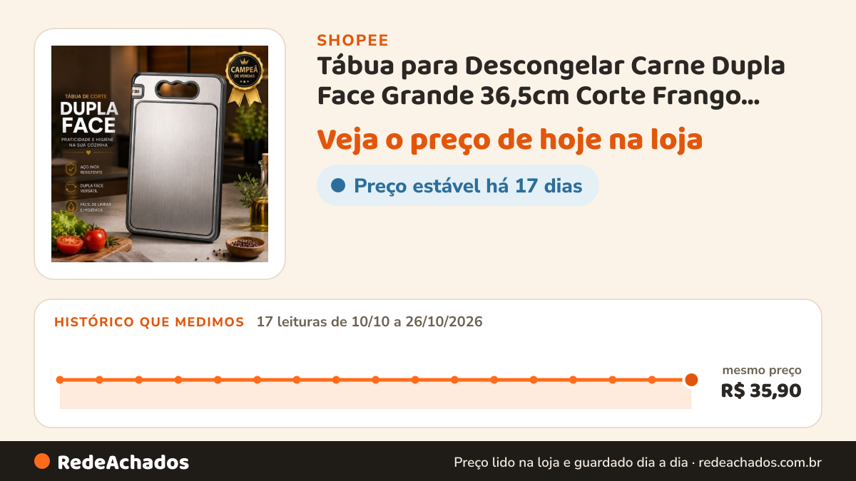 Histórico de preço de Tábua para Descongelar Carne Dupla Face Grande 36,5cm Corte Frango Peixe Legumes… na Shopee: 17 leituras de 10/10/2026 a 26/10/2026, mesmo preço, R$ 35,90, em todas; R$ 35,90 conferido em 26/10/2026 às 16h07