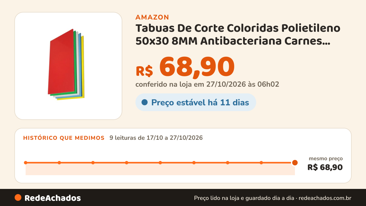 Histórico de preço de Tabuas De Corte Coloridas Polietileno 50x30 8MM Antibacteriana Carnes Peixes Legumes… na Amazon: 8 leituras de 17/10/2026 a 25/10/2026, mesmo preço, R$ 68,90, em todas