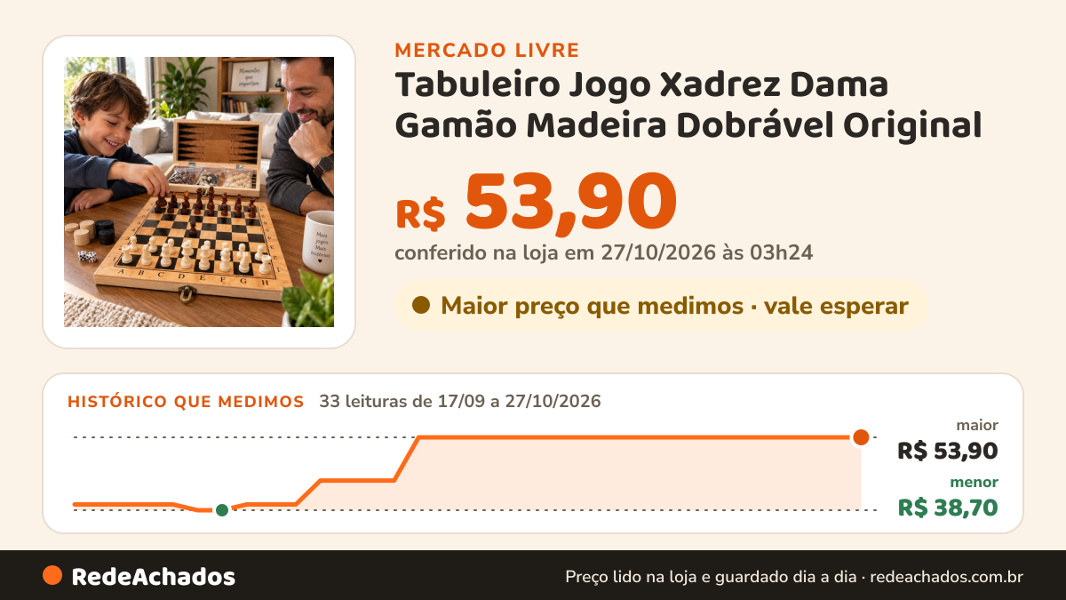 Histórico de preço de Tabuleiro Jogo Xadrez Dama Gamão Madeira Dobrável Original no Mercado Livre: 33 leituras de 17/09/2026 a 27/10/2026, menor R$ 38,70, maior R$ 53,90; R$ 53,90 conferido em 27/10/2026 às 03h24