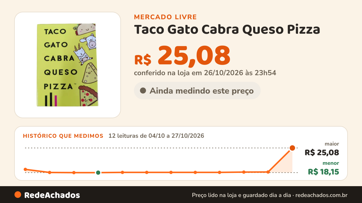 Histórico de preço de Taco Gato Cabra Queso Pizza | Juegos De Mesa | Juegos De Mes no Mercado Livre: 12 leituras de 04/10/2026 a 27/10/2026, menor R$ 18,15, maior R$ 25,08; R$ 25,08 conferido em 26/10/2026 às 23h54