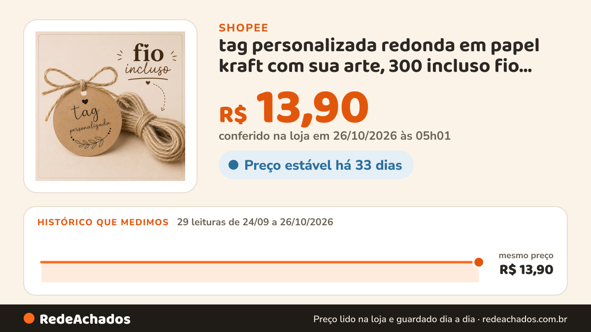 Histórico de preço de tag personalizada redonda em papel kraft com sua arte, 300 incluso fio, para lembranças e… na Shopee: 29 leituras de 24/09/2026 a 26/10/2026, mesmo preço, R$ 13,90, em todas; R$ 13,90 conferido em 26/10/2026 às 05h01