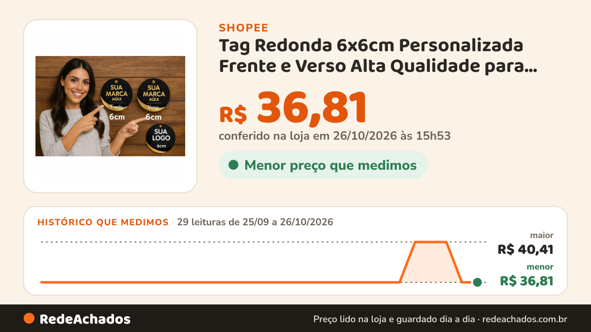 Histórico de preço de Tag Redonda 6x6cm Personalizada Frente e Verso Alta Qualidade para Lembrancinhas Brindes e… na Shopee: 29 leituras de 25/09/2026 a 26/10/2026, menor R$ 36,81, maior R$ 40,41; R$ 36,81 conferido em 26/10/2026 às 15h53