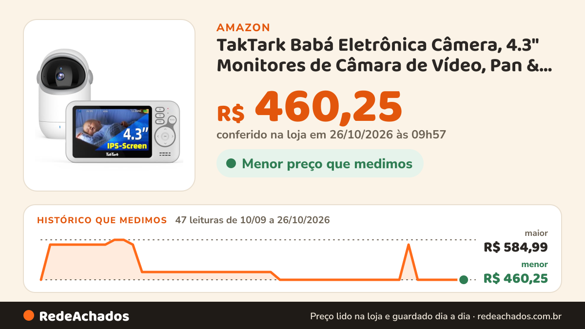 Histórico de preço de TakTark Babá Eletrônica Câmera, 4.3" Monitores de Câmara de Vídeo, Pan & Tilt, 2 Way… na Amazon: 47 leituras de 10/09/2026 a 26/10/2026, menor R$ 460,25, maior R$ 584,99; R$ 460,25 conferido em 26/10/2026 às 09h57