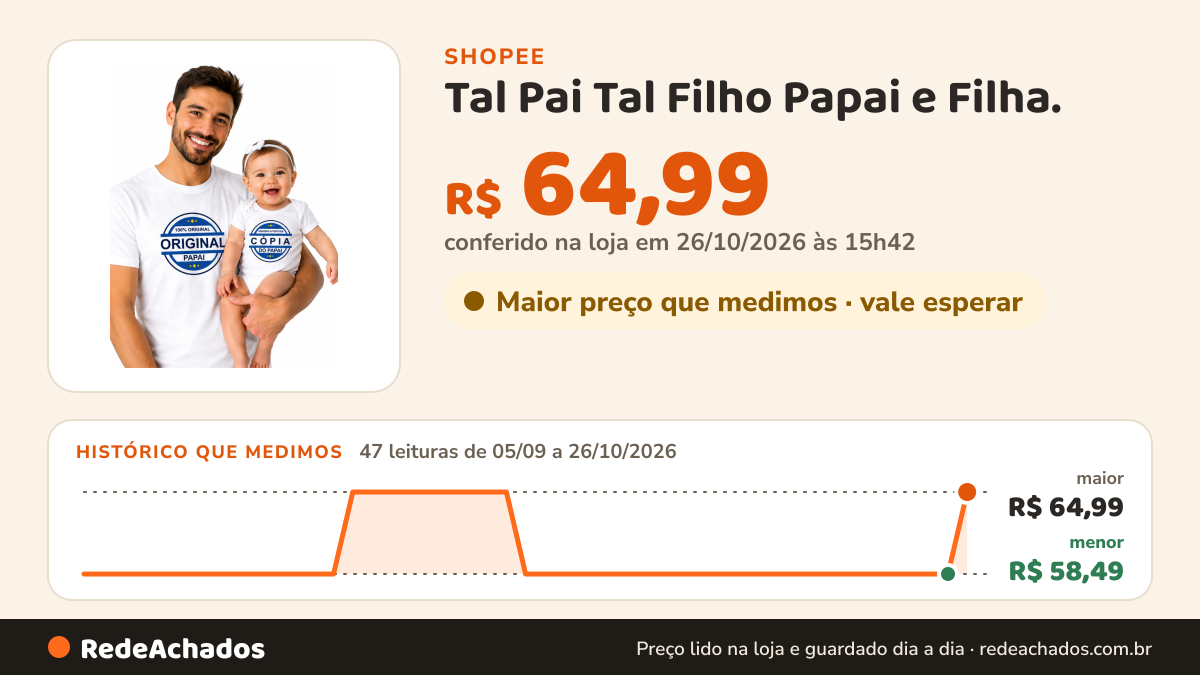 Histórico de preço de Tal Pai Tal Filho Papai e Filha. na Shopee: 47 leituras de 05/09/2026 a 26/10/2026, menor R$ 58,49, maior R$ 64,99; R$ 64,99 conferido em 26/10/2026 às 15h42