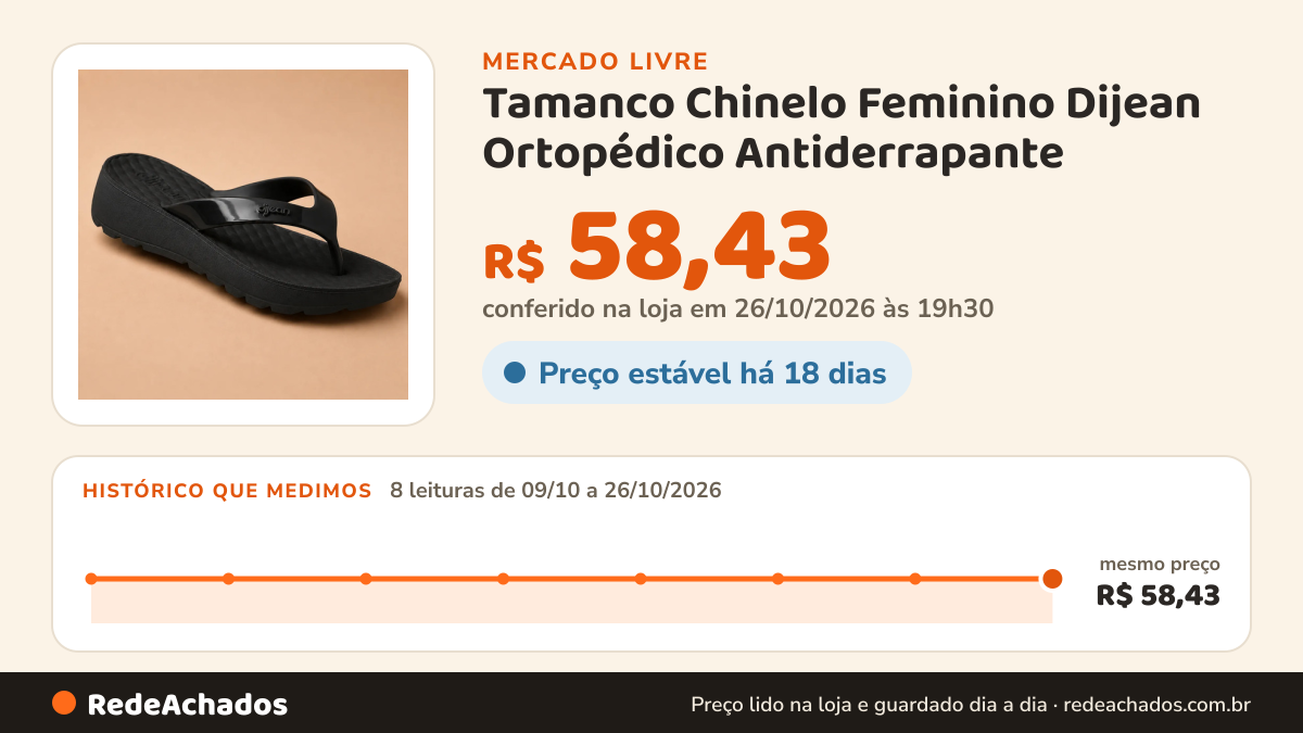 Histórico de preço de Tamanco Chinelo Feminino Dijean Ortopédico Antiderrapante no Mercado Livre: 8 leituras de 09/10/2026 a 26/10/2026, mesmo preço, R$ 58,43, em todas; R$ 58,43 conferido em 26/10/2026 às 19h30