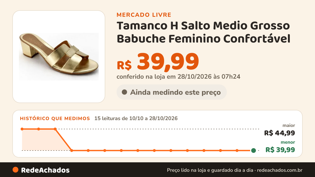 Histórico de preço de Tamanco H Salto Medio Grosso Babuche Feminino Confortável no Mercado Livre: 13 leituras de 10/10/2026 a 26/10/2026, menor R$ 39,99, maior R$ 44,99; R$ 39,99 conferido em 26/10/2026 às 18h00