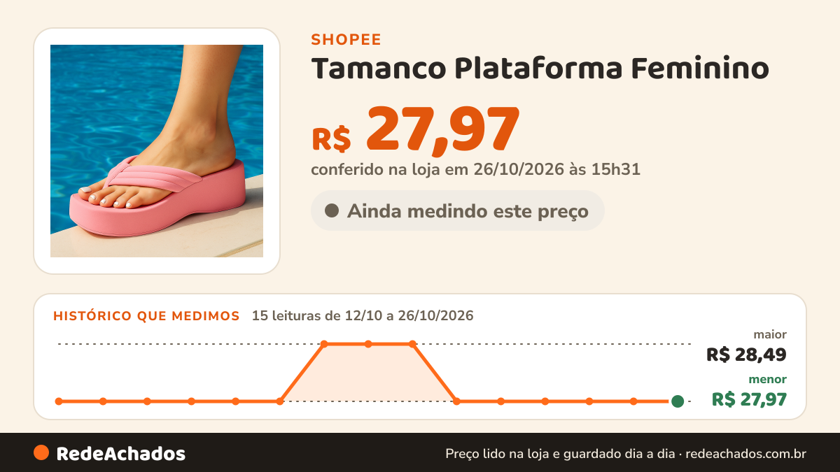Histórico de preço de Tamanco Plataforma Feminino – Leveza e Conforto para Seu Dia a Dia na Shopee: 15 leituras de 12/10/2026 a 26/10/2026, menor R$ 27,97, maior R$ 28,49; R$ 27,97 conferido em 26/10/2026 às 15h31
