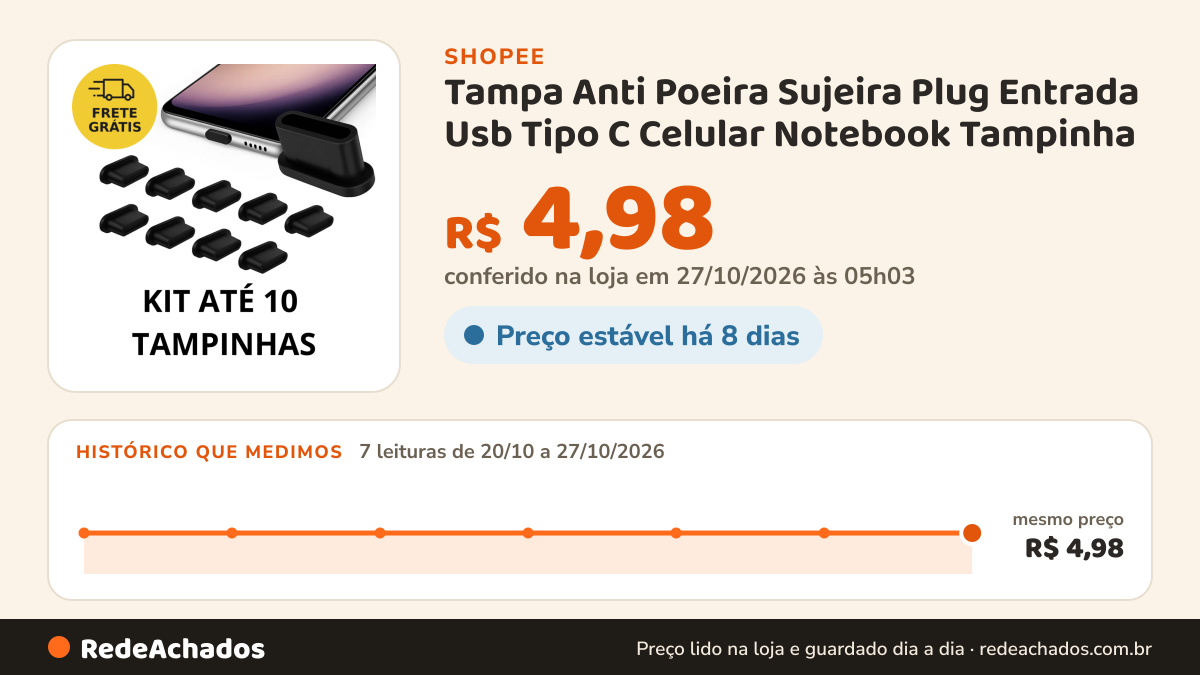 Histórico de preço de Tampa Anti Poeira Sujeira Plug Entrada Usb Tipo C Celular Notebook Tampinha na Shopee: 7 leituras de 20/10/2026 a 27/10/2026, mesmo preço, R$ 4,98, em todas; R$ 4,98 conferido em 27/10/2026 às 05h03