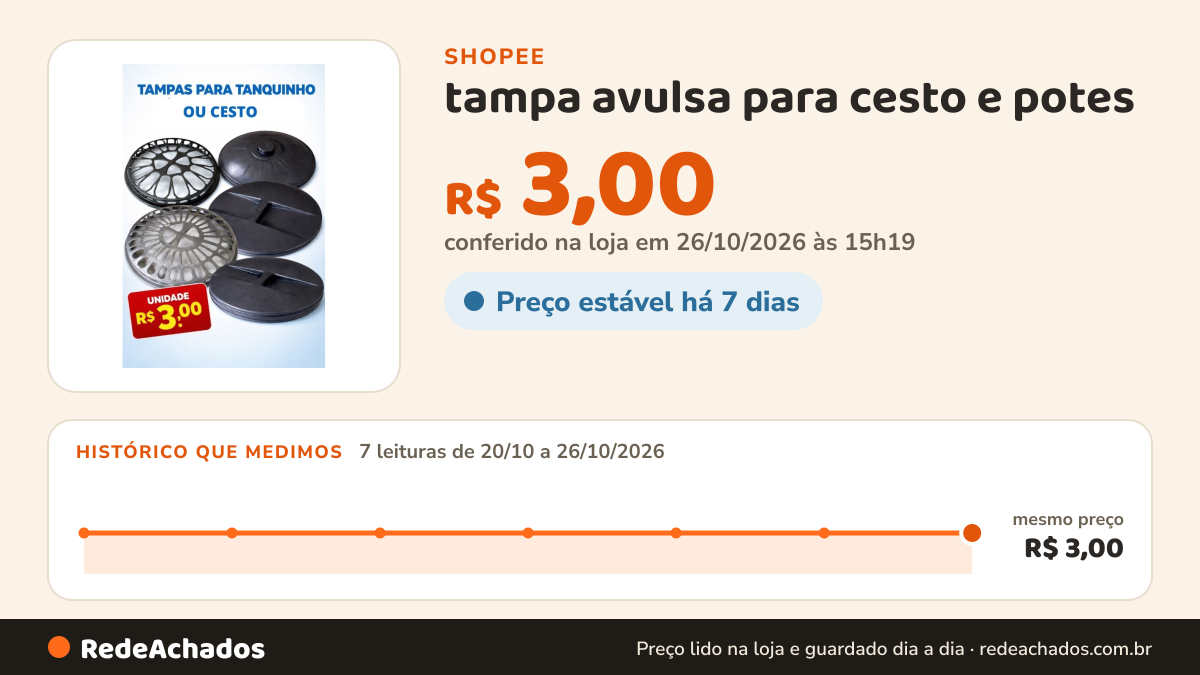 Histórico de preço de tampa avulsa para cesto e potes na Shopee: 7 leituras de 20/10/2026 a 26/10/2026, mesmo preço, R$ 3,00, em todas; R$ 3,00 conferido em 26/10/2026 às 15h19