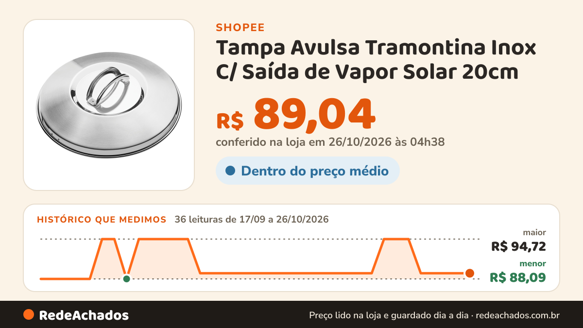 Histórico de preço de Tampa Avulsa Tramontina Inox C/ Saída de Vapor Solar 20cm na Shopee: 36 leituras de 17/09/2026 a 26/10/2026, menor R$ 88,09, maior R$ 94,72; R$ 89,04 conferido em 26/10/2026 às 04h38