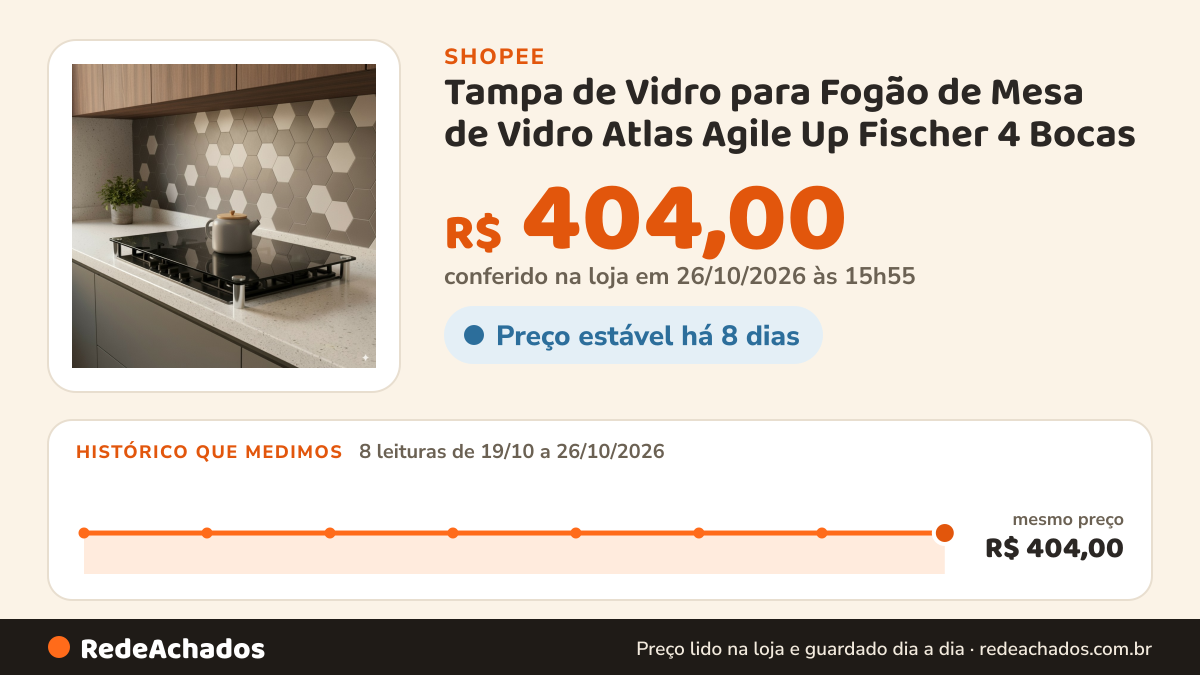 Histórico de preço de Tampa de Vidro para Fogão de Mesa de Vidro Atlas Agile Up Fischer 4 Bocas na Shopee: 8 leituras de 19/10/2026 a 26/10/2026, mesmo preço, R$ 404,00, em todas; R$ 404,00 conferido em 26/10/2026 às 15h55