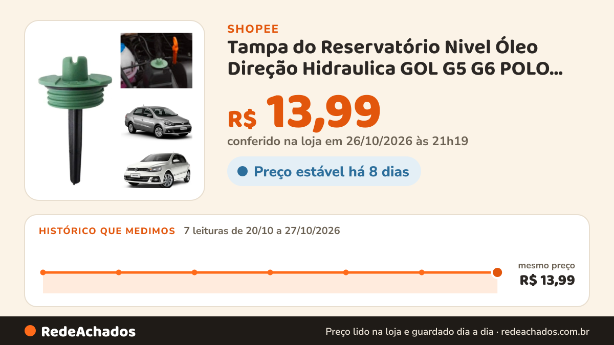 Histórico de preço de Tampa do Reservatório Nivel Óleo Direção Hidraulica GOL G5 G6 POLO VOYAGE SAVEIRO FOX… na Shopee: 7 leituras de 20/10/2026 a 27/10/2026, mesmo preço, R$ 13,99, em todas; R$ 13,99 conferido em 26/10/2026 às 21h19