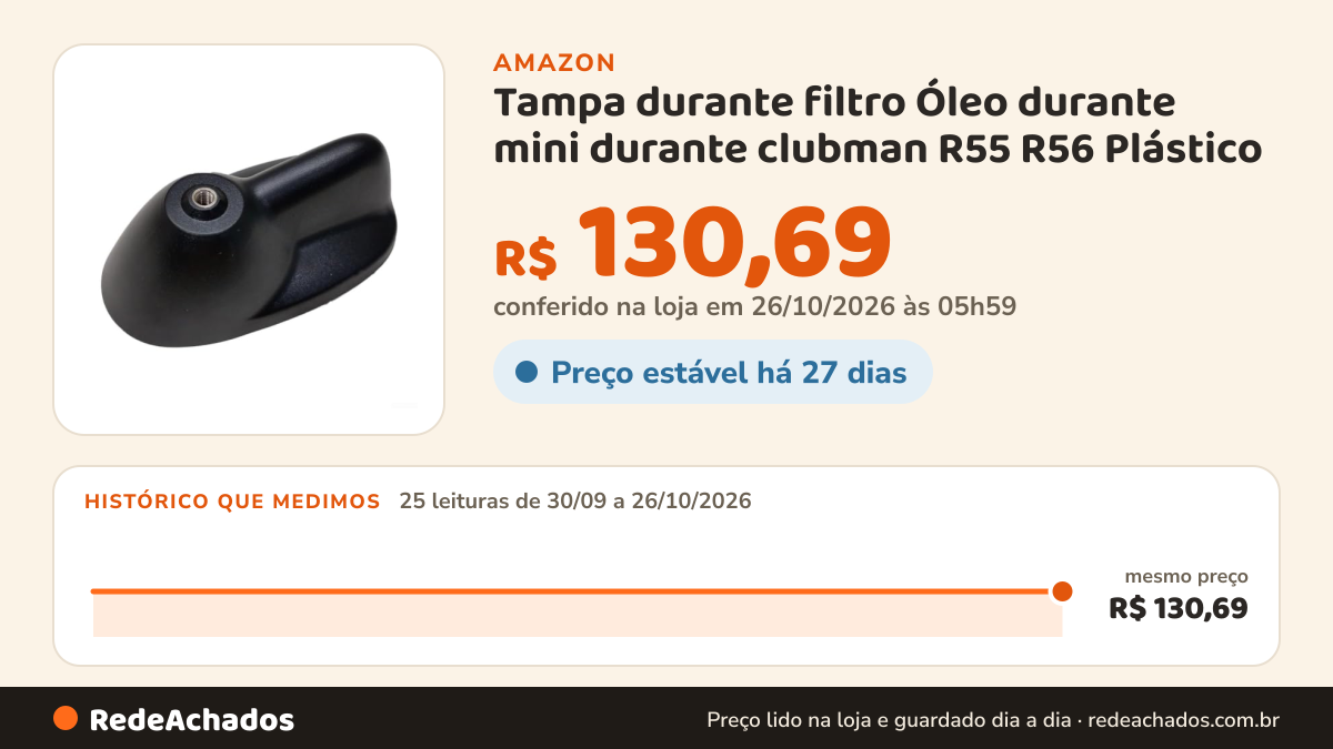 Histórico de preço de Tampa durante filtro Óleo durante mini durante clubman R55 R56 Plástico na Amazon: 25 leituras de 30/09/2026 a 26/10/2026, mesmo preço, R$ 130,69, em todas; R$ 130,69 conferido em 26/10/2026 às 05h59