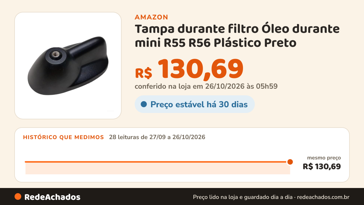 Histórico de preço de Tampa durante filtro Óleo durante mini R55 R56 Plástico Preto na Amazon: 28 leituras de 27/09/2026 a 26/10/2026, mesmo preço, R$ 130,69, em todas; R$ 130,69 conferido em 26/10/2026 às 05h59