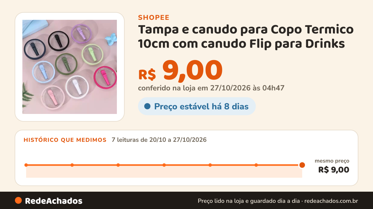 Histórico de preço de Tampa e canudo para Copo Termico 10cm com canudo Flip para Drinks (NAO VEM COPO) na Shopee: 7 leituras de 20/10/2026 a 27/10/2026, mesmo preço, R$ 9,00, em todas; R$ 9,00 conferido em 27/10/2026 às 04h47