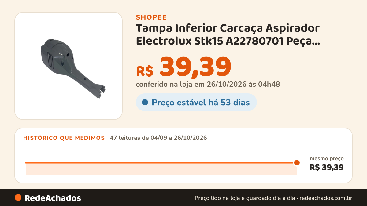 Histórico de preço de Tampa Inferior Carcaça Aspirador Electrolux Stk15 A22780701 Peça Reposição na Shopee: 47 leituras de 04/09/2026 a 26/10/2026, mesmo preço, R$ 39,39, em todas; R$ 39,39 conferido em 26/10/2026 às 04h48