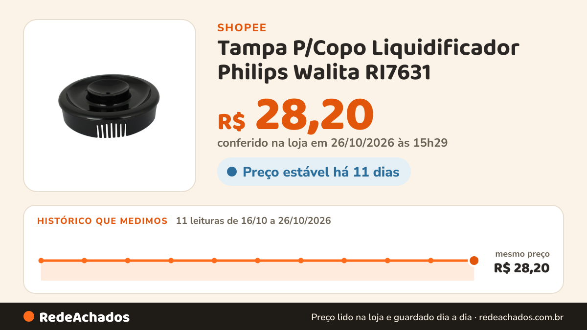Histórico de preço de Tampa P/Copo Liquidificador Philips Walita RI7631 na Shopee: 10 leituras de 16/10/2026 a 25/10/2026, mesmo preço, R$ 28,20, em todas; R$ 28,20 conferido em 25/10/2026 às 10h03