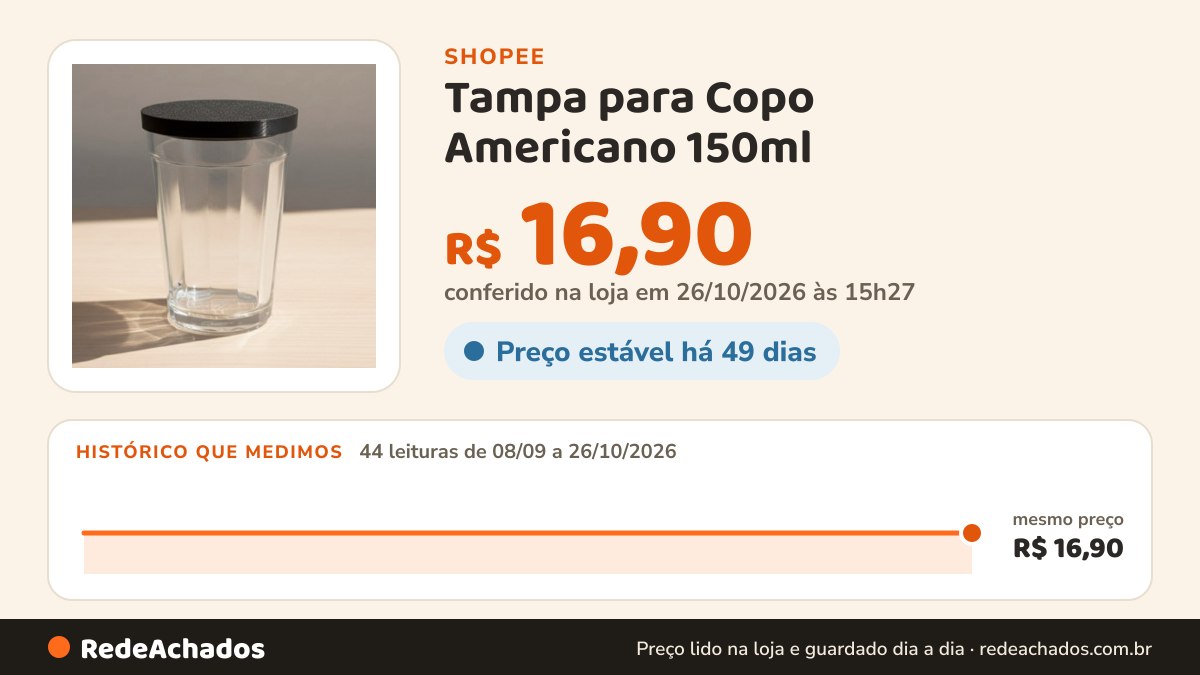 Histórico de preço de Tampa para Copo Americano 150ml – Mais Proteção e Praticidade no Dia a Dia na Shopee: 43 leituras de 08/09/2026 a 25/10/2026, mesmo preço, R$ 16,90, em todas; R$ 16,90 conferido em 25/10/2026 às 09h59